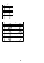 Preview for 52 page of Marantz AV7005/N1B Service Manual