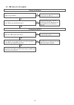 Preview for 60 page of Marantz AV7005/N1B Service Manual