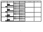 Preview for 34 page of Marantz AV7701 Service Manual