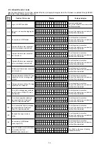 Preview for 72 page of Marantz AV7701 Service Manual