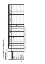 Preview for 88 page of Marantz AV7701 Service Manual