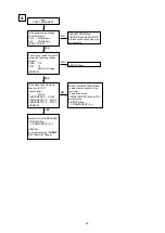 Preview for 93 page of Marantz AV7701 Service Manual