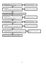 Preview for 100 page of Marantz AV7701 Service Manual