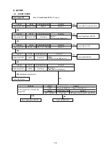 Preview for 105 page of Marantz AV7701 Service Manual