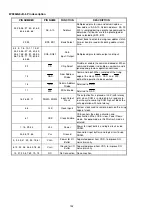 Preview for 192 page of Marantz AV7701 Service Manual