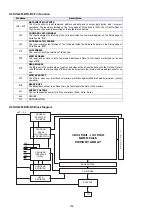 Preview for 198 page of Marantz AV7701 Service Manual