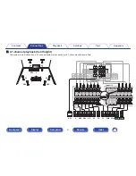 Preview for 47 page of Marantz AV7702 Owner'S Manual