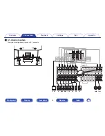 Preview for 53 page of Marantz AV7702 Owner'S Manual