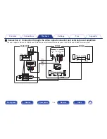 Preview for 164 page of Marantz AV7702 Owner'S Manual