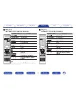 Preview for 257 page of Marantz AV7702 Owner'S Manual