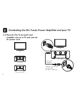 Preview for 6 page of Marantz AV7702mkg Quick Start Manual