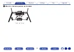 Preview for 42 page of Marantz AV7702mkII Owner'S Manual