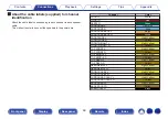 Preview for 48 page of Marantz AV7702mkII Owner'S Manual