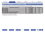 Preview for 50 page of Marantz AV7702mkII Owner'S Manual