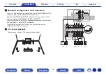 Preview for 52 page of Marantz AV7702mkII Owner'S Manual