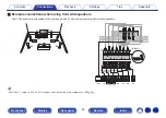 Preview for 54 page of Marantz AV7702mkII Owner'S Manual