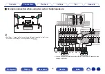 Preview for 62 page of Marantz AV7702mkII Owner'S Manual