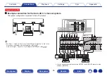 Preview for 65 page of Marantz AV7702mkII Owner'S Manual