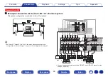 Preview for 69 page of Marantz AV7702mkII Owner'S Manual