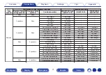 Preview for 71 page of Marantz AV7702mkII Owner'S Manual