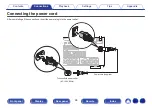 Preview for 94 page of Marantz AV7702mkII Owner'S Manual