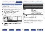 Preview for 100 page of Marantz AV7702mkII Owner'S Manual