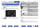 Preview for 104 page of Marantz AV7702mkII Owner'S Manual