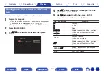 Preview for 128 page of Marantz AV7702mkII Owner'S Manual