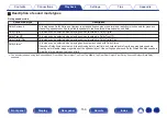 Preview for 159 page of Marantz AV7702mkII Owner'S Manual