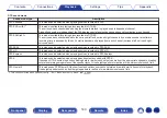 Preview for 160 page of Marantz AV7702mkII Owner'S Manual