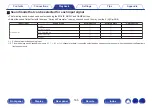 Preview for 165 page of Marantz AV7702mkII Owner'S Manual