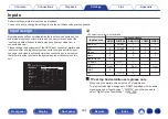 Preview for 224 page of Marantz AV7702mkII Owner'S Manual