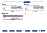 Preview for 247 page of Marantz AV7702mkII Owner'S Manual