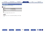 Preview for 278 page of Marantz AV7702mkII Owner'S Manual