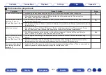 Preview for 306 page of Marantz AV7702mkII Owner'S Manual