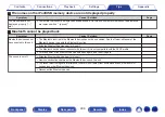 Preview for 308 page of Marantz AV7702mkII Owner'S Manual