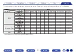 Preview for 319 page of Marantz AV7702mkII Owner'S Manual