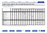 Preview for 330 page of Marantz AV7702mkII Owner'S Manual