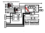 Preview for 39 page of Marantz AV7702mkII Service Manual