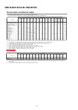 Preview for 92 page of Marantz AV7702mkII Service Manual