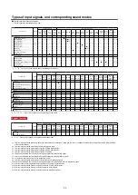 Preview for 94 page of Marantz AV7702mkII Service Manual