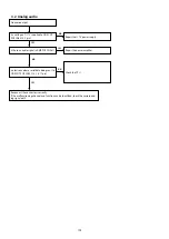 Preview for 102 page of Marantz AV7702mkII Service Manual