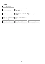 Preview for 108 page of Marantz AV7702mkII Service Manual