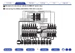 Предварительный просмотр 45 страницы Marantz AV7703 Owner'S Manual