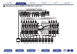 Предварительный просмотр 46 страницы Marantz AV7703 Owner'S Manual