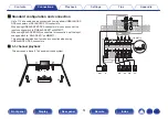 Предварительный просмотр 51 страницы Marantz AV7703 Owner'S Manual