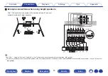 Предварительный просмотр 54 страницы Marantz AV7703 Owner'S Manual