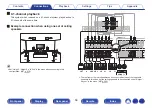 Предварительный просмотр 56 страницы Marantz AV7703 Owner'S Manual