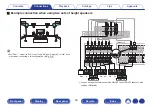 Предварительный просмотр 59 страницы Marantz AV7703 Owner'S Manual