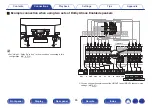 Предварительный просмотр 65 страницы Marantz AV7703 Owner'S Manual